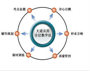 濟南大智暑期銜接輔導(dǎo)助力高一升高二過渡 附物業(yè)興建與管理運營行業(yè)動態(tài)