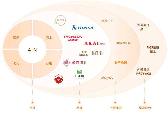 匯通達(dá) 重構(gòu)下沉市場(chǎng)生態(tài)，存量時(shí)代的“反周期”突圍