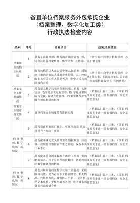 省直單位檔案服務外包承攬企業檔案整理、數字化加工類行政執法檢查內容